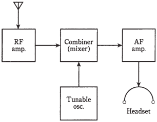 598_Detection of CW signals.png